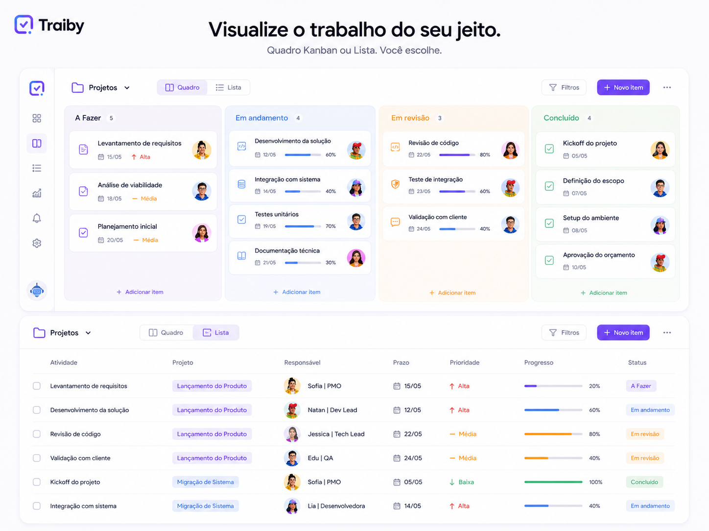 Tela de Quadros / Boards na Traiby